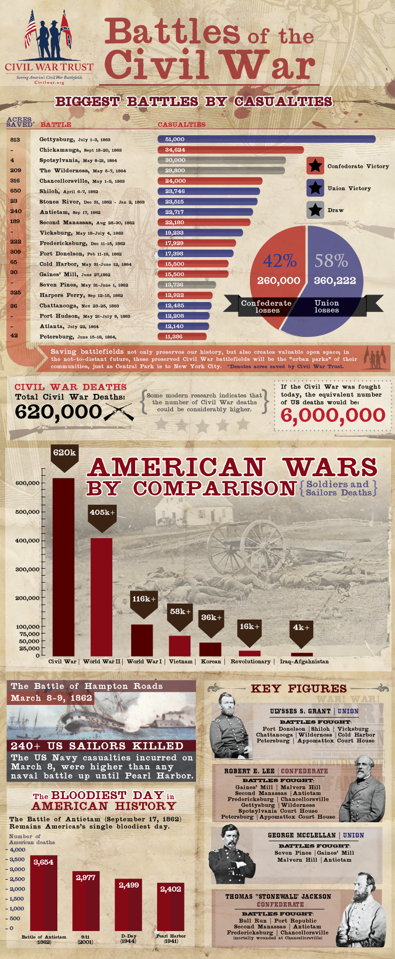 War Infographic Examples Infographic Art Of War